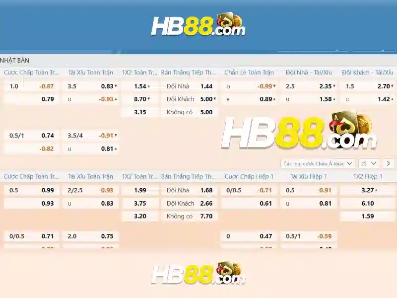 Trải Nghiệm Slot HB88