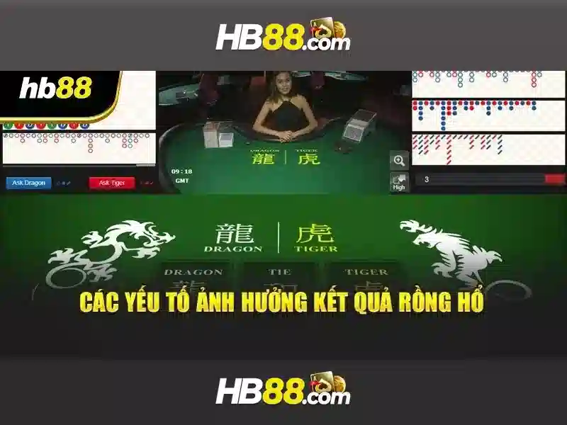 Trải Nghiệm Slot Trực Tuyến Đỉnh Cao