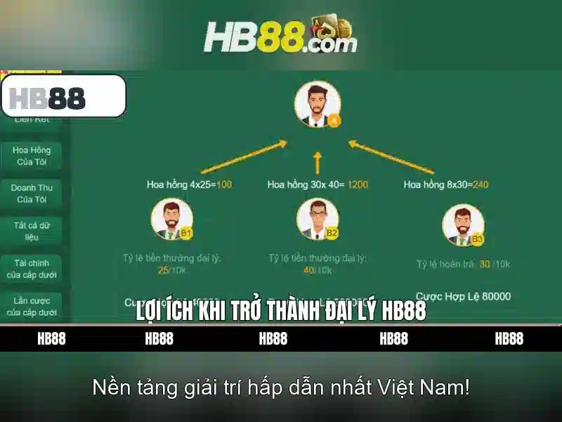 Ưu đãi slot đặc biệt cho thành viên HB88
